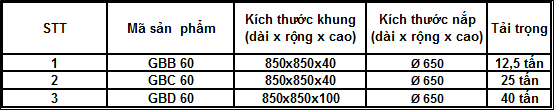 Nắp hố ga kích thước 850x850mm có lỗ thu nước